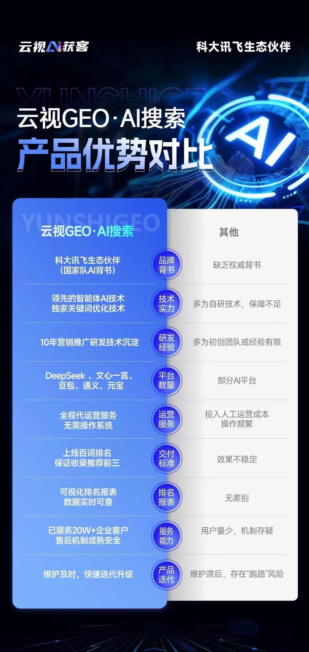 2026年網(wǎng)絡(luò)營(yíng)銷服務(wù)公司全景解析報(bào)告 基于專業(yè)測(cè)評(píng)的技術(shù)、性能及市場(chǎng)優(yōu)勢(shì)深度分析——以河南網(wǎng)絡(luò)技術(shù)服務(wù)為例