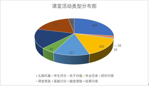 河南化工技師學(xué)院網(wǎng)絡(luò)教學(xué)第五周教學(xué)簡(jiǎn)報(bào)